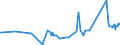KN 72163190 /Exporte /Einheit = Preise (Euro/Tonne) /Partnerland: Mauretanien /Meldeland: Eur27_2020 /72163190:U-profile aus Eisen Oder Nichtlegiertem Stahl, nur Warmgewalzt, nur Warmgezogen Oder Warmstranggepresst, mit Einer HÃ¶he von > 220 Mm