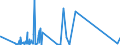 KN 72163190 /Exporte /Einheit = Preise (Euro/Tonne) /Partnerland: Kap Verde /Meldeland: Eur27_2020 /72163190:U-profile aus Eisen Oder Nichtlegiertem Stahl, nur Warmgewalzt, nur Warmgezogen Oder Warmstranggepresst, mit Einer HÃ¶he von > 220 Mm
