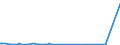 KN 72163190 /Exporte /Einheit = Preise (Euro/Tonne) /Partnerland: Guinea-biss. /Meldeland: Eur27_2020 /72163190:U-profile aus Eisen Oder Nichtlegiertem Stahl, nur Warmgewalzt, nur Warmgezogen Oder Warmstranggepresst, mit Einer HÃ¶he von > 220 Mm