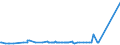 KN 72163190 /Exporte /Einheit = Preise (Euro/Tonne) /Partnerland: Elfenbeink. /Meldeland: Eur27_2020 /72163190:U-profile aus Eisen Oder Nichtlegiertem Stahl, nur Warmgewalzt, nur Warmgezogen Oder Warmstranggepresst, mit Einer HÃ¶he von > 220 Mm