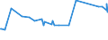 KN 72163190 /Exporte /Einheit = Preise (Euro/Tonne) /Partnerland: Togo /Meldeland: Eur27_2020 /72163190:U-profile aus Eisen Oder Nichtlegiertem Stahl, nur Warmgewalzt, nur Warmgezogen Oder Warmstranggepresst, mit Einer HÃ¶he von > 220 Mm