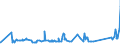 KN 72163190 /Exporte /Einheit = Preise (Euro/Tonne) /Partnerland: Gabun /Meldeland: Eur27_2020 /72163190:U-profile aus Eisen Oder Nichtlegiertem Stahl, nur Warmgewalzt, nur Warmgezogen Oder Warmstranggepresst, mit Einer HÃ¶he von > 220 Mm