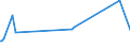 KN 72163190 /Exporte /Einheit = Preise (Euro/Tonne) /Partnerland: Aethiopien /Meldeland: Eur27_2020 /72163190:U-profile aus Eisen Oder Nichtlegiertem Stahl, nur Warmgewalzt, nur Warmgezogen Oder Warmstranggepresst, mit Einer HÃ¶he von > 220 Mm