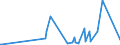 KN 72163190 /Exporte /Einheit = Preise (Euro/Tonne) /Partnerland: Mosambik /Meldeland: Europäische Union /72163190:U-profile aus Eisen Oder Nichtlegiertem Stahl, nur Warmgewalzt, nur Warmgezogen Oder Warmstranggepresst, mit Einer HÃ¶he von > 220 Mm