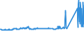 KN 72163219 /Exporte /Einheit = Preise (Euro/Tonne) /Partnerland: Griechenland /Meldeland: Eur27_2020 /72163219:I-profile aus Eisen Oder Nichtlegiertem Stahl, nur Warmgewalzt, nur Warmgezogen Oder nur Warmstranggepresst, mit Einer HÃ¶he von 80 mm bis 220 mm (Ausg. mit Parallelen FlanschflÃ¤chen)