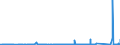 KN 72163219 /Exporte /Einheit = Preise (Euro/Tonne) /Partnerland: Norwegen /Meldeland: Eur27_2020 /72163219:I-profile aus Eisen Oder Nichtlegiertem Stahl, nur Warmgewalzt, nur Warmgezogen Oder nur Warmstranggepresst, mit Einer HÃ¶he von 80 mm bis 220 mm (Ausg. mit Parallelen FlanschflÃ¤chen)
