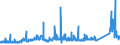 KN 72163219 /Exporte /Einheit = Preise (Euro/Tonne) /Partnerland: Oesterreich /Meldeland: Eur27_2020 /72163219:I-profile aus Eisen Oder Nichtlegiertem Stahl, nur Warmgewalzt, nur Warmgezogen Oder nur Warmstranggepresst, mit Einer HÃ¶he von 80 mm bis 220 mm (Ausg. mit Parallelen FlanschflÃ¤chen)