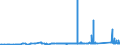 KN 72163219 /Exporte /Einheit = Preise (Euro/Tonne) /Partnerland: Malta /Meldeland: Eur27_2020 /72163219:I-profile aus Eisen Oder Nichtlegiertem Stahl, nur Warmgewalzt, nur Warmgezogen Oder nur Warmstranggepresst, mit Einer HÃ¶he von 80 mm bis 220 mm (Ausg. mit Parallelen FlanschflÃ¤chen)