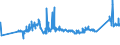 KN 72163219 /Exporte /Einheit = Preise (Euro/Tonne) /Partnerland: Litauen /Meldeland: Eur27_2020 /72163219:I-profile aus Eisen Oder Nichtlegiertem Stahl, nur Warmgewalzt, nur Warmgezogen Oder nur Warmstranggepresst, mit Einer HÃ¶he von 80 mm bis 220 mm (Ausg. mit Parallelen FlanschflÃ¤chen)