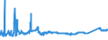KN 72163219 /Exporte /Einheit = Preise (Euro/Tonne) /Partnerland: Tschechien /Meldeland: Eur27_2020 /72163219:I-profile aus Eisen Oder Nichtlegiertem Stahl, nur Warmgewalzt, nur Warmgezogen Oder nur Warmstranggepresst, mit Einer HÃ¶he von 80 mm bis 220 mm (Ausg. mit Parallelen FlanschflÃ¤chen)