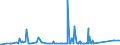 KN 72163219 /Exporte /Einheit = Preise (Euro/Tonne) /Partnerland: Weissrussland /Meldeland: Eur27_2020 /72163219:I-profile aus Eisen Oder Nichtlegiertem Stahl, nur Warmgewalzt, nur Warmgezogen Oder nur Warmstranggepresst, mit Einer HÃ¶he von 80 mm bis 220 mm (Ausg. mit Parallelen FlanschflÃ¤chen)