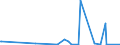 KN 72163219 /Exporte /Einheit = Preise (Euro/Tonne) /Partnerland: Georgien /Meldeland: Eur27_2020 /72163219:I-profile aus Eisen Oder Nichtlegiertem Stahl, nur Warmgewalzt, nur Warmgezogen Oder nur Warmstranggepresst, mit Einer HÃ¶he von 80 mm bis 220 mm (Ausg. mit Parallelen FlanschflÃ¤chen)