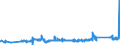 KN 72163219 /Exporte /Einheit = Preise (Euro/Tonne) /Partnerland: Bosn.-herzegowina /Meldeland: Eur27_2020 /72163219:I-profile aus Eisen Oder Nichtlegiertem Stahl, nur Warmgewalzt, nur Warmgezogen Oder nur Warmstranggepresst, mit Einer HÃ¶he von 80 mm bis 220 mm (Ausg. mit Parallelen FlanschflÃ¤chen)