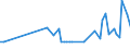 KN 72163219 /Exporte /Einheit = Preise (Euro/Tonne) /Partnerland: Serb.-mont. /Meldeland: Eur15 /72163219:I-profile aus Eisen Oder Nichtlegiertem Stahl, nur Warmgewalzt, nur Warmgezogen Oder nur Warmstranggepresst, mit Einer HÃ¶he von 80 mm bis 220 mm (Ausg. mit Parallelen FlanschflÃ¤chen)