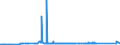 KN 72163219 /Exporte /Einheit = Preise (Euro/Tonne) /Partnerland: Ehem.jug.rep.mazed /Meldeland: Eur27_2020 /72163219:I-profile aus Eisen Oder Nichtlegiertem Stahl, nur Warmgewalzt, nur Warmgezogen Oder nur Warmstranggepresst, mit Einer HÃ¶he von 80 mm bis 220 mm (Ausg. mit Parallelen FlanschflÃ¤chen)