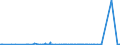 KN 72163219 /Exporte /Einheit = Preise (Euro/Tonne) /Partnerland: Aegypten /Meldeland: Eur27_2020 /72163219:I-profile aus Eisen Oder Nichtlegiertem Stahl, nur Warmgewalzt, nur Warmgezogen Oder nur Warmstranggepresst, mit Einer HÃ¶he von 80 mm bis 220 mm (Ausg. mit Parallelen FlanschflÃ¤chen)