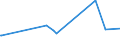KN 72163219 /Exporte /Einheit = Preise (Euro/Tonne) /Partnerland: Niger /Meldeland: Eur15 /72163219:I-profile aus Eisen Oder Nichtlegiertem Stahl, nur Warmgewalzt, nur Warmgezogen Oder nur Warmstranggepresst, mit Einer HÃ¶he von 80 mm bis 220 mm (Ausg. mit Parallelen FlanschflÃ¤chen)