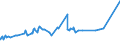 KN 72163219 /Exporte /Einheit = Preise (Euro/Tonne) /Partnerland: Guinea /Meldeland: Eur27_2020 /72163219:I-profile aus Eisen Oder Nichtlegiertem Stahl, nur Warmgewalzt, nur Warmgezogen Oder nur Warmstranggepresst, mit Einer HÃ¶he von 80 mm bis 220 mm (Ausg. mit Parallelen FlanschflÃ¤chen)