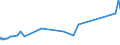 KN 72163219 /Exporte /Einheit = Preise (Euro/Tonne) /Partnerland: Togo /Meldeland: Eur27_2020 /72163219:I-profile aus Eisen Oder Nichtlegiertem Stahl, nur Warmgewalzt, nur Warmgezogen Oder nur Warmstranggepresst, mit Einer HÃ¶he von 80 mm bis 220 mm (Ausg. mit Parallelen FlanschflÃ¤chen)