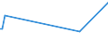 KN 72163219 /Exporte /Einheit = Preise (Euro/Tonne) /Partnerland: S.tome /Meldeland: Europäische Union /72163219:I-profile aus Eisen Oder Nichtlegiertem Stahl, nur Warmgewalzt, nur Warmgezogen Oder nur Warmstranggepresst, mit Einer HÃ¶he von 80 mm bis 220 mm (Ausg. mit Parallelen FlanschflÃ¤chen)