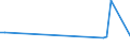 KN 72163219 /Exporte /Einheit = Preise (Euro/Tonne) /Partnerland: Aethiopien /Meldeland: Europäische Union /72163219:I-profile aus Eisen Oder Nichtlegiertem Stahl, nur Warmgewalzt, nur Warmgezogen Oder nur Warmstranggepresst, mit Einer HÃ¶he von 80 mm bis 220 mm (Ausg. mit Parallelen FlanschflÃ¤chen)