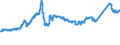 KN 72163291 /Exporte /Einheit = Preise (Euro/Tonne) /Partnerland: Frankreich /Meldeland: Eur27_2020 /72163291:I-profile aus Eisen Oder Nichtlegiertem Stahl, mit Parallelen FlanschflÃ¤chen, nur Warmgewalzt, nur Warmgezogen Oder nur Warmstranggepresst, mit Einer HÃ¶he von > 220 Mm