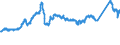 KN 72163291 /Exporte /Einheit = Preise (Euro/Tonne) /Partnerland: Niederlande /Meldeland: Eur27_2020 /72163291:I-profile aus Eisen Oder Nichtlegiertem Stahl, mit Parallelen FlanschflÃ¤chen, nur Warmgewalzt, nur Warmgezogen Oder nur Warmstranggepresst, mit Einer HÃ¶he von > 220 Mm