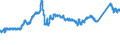 KN 72163291 /Exporte /Einheit = Preise (Euro/Tonne) /Partnerland: Deutschland /Meldeland: Eur27_2020 /72163291:I-profile aus Eisen Oder Nichtlegiertem Stahl, mit Parallelen FlanschflÃ¤chen, nur Warmgewalzt, nur Warmgezogen Oder nur Warmstranggepresst, mit Einer HÃ¶he von > 220 Mm