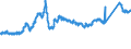KN 72163291 /Exporte /Einheit = Preise (Euro/Tonne) /Partnerland: Italien /Meldeland: Eur27_2020 /72163291:I-profile aus Eisen Oder Nichtlegiertem Stahl, mit Parallelen FlanschflÃ¤chen, nur Warmgewalzt, nur Warmgezogen Oder nur Warmstranggepresst, mit Einer HÃ¶he von > 220 Mm