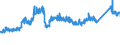 KN 72163291 /Exporte /Einheit = Preise (Euro/Tonne) /Partnerland: Irland /Meldeland: Eur27_2020 /72163291:I-profile aus Eisen Oder Nichtlegiertem Stahl, mit Parallelen FlanschflÃ¤chen, nur Warmgewalzt, nur Warmgezogen Oder nur Warmstranggepresst, mit Einer HÃ¶he von > 220 Mm