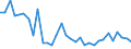 KN 72163291 /Exporte /Einheit = Preise (Euro/Tonne) /Partnerland: Ver.koenigreich(Nordirland) /Meldeland: Eur27_2020 /72163291:I-profile aus Eisen Oder Nichtlegiertem Stahl, mit Parallelen FlanschflÃ¤chen, nur Warmgewalzt, nur Warmgezogen Oder nur Warmstranggepresst, mit Einer HÃ¶he von > 220 Mm