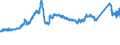 KN 72163291 /Exporte /Einheit = Preise (Euro/Tonne) /Partnerland: Belgien /Meldeland: Eur27_2020 /72163291:I-profile aus Eisen Oder Nichtlegiertem Stahl, mit Parallelen FlanschflÃ¤chen, nur Warmgewalzt, nur Warmgezogen Oder nur Warmstranggepresst, mit Einer HÃ¶he von > 220 Mm