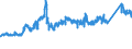 KN 72163291 /Exporte /Einheit = Preise (Euro/Tonne) /Partnerland: Luxemburg /Meldeland: Eur27_2020 /72163291:I-profile aus Eisen Oder Nichtlegiertem Stahl, mit Parallelen FlanschflÃ¤chen, nur Warmgewalzt, nur Warmgezogen Oder nur Warmstranggepresst, mit Einer HÃ¶he von > 220 Mm