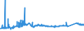 KN 72163291 /Exporte /Einheit = Preise (Euro/Tonne) /Partnerland: Island /Meldeland: Eur27_2020 /72163291:I-profile aus Eisen Oder Nichtlegiertem Stahl, mit Parallelen FlanschflÃ¤chen, nur Warmgewalzt, nur Warmgezogen Oder nur Warmstranggepresst, mit Einer HÃ¶he von > 220 Mm