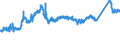 KN 72163291 /Exporte /Einheit = Preise (Euro/Tonne) /Partnerland: Norwegen /Meldeland: Eur27_2020 /72163291:I-profile aus Eisen Oder Nichtlegiertem Stahl, mit Parallelen FlanschflÃ¤chen, nur Warmgewalzt, nur Warmgezogen Oder nur Warmstranggepresst, mit Einer HÃ¶he von > 220 Mm