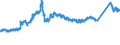 KN 72163291 /Exporte /Einheit = Preise (Euro/Tonne) /Partnerland: Schweden /Meldeland: Eur27_2020 /72163291:I-profile aus Eisen Oder Nichtlegiertem Stahl, mit Parallelen FlanschflÃ¤chen, nur Warmgewalzt, nur Warmgezogen Oder nur Warmstranggepresst, mit Einer HÃ¶he von > 220 Mm