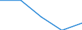 KN 72163291 /Exporte /Einheit = Preise (Euro/Tonne) /Partnerland: Schweiz /Meldeland: Eur27 /72163291:I-profile aus Eisen Oder Nichtlegiertem Stahl, mit Parallelen FlanschflÃ¤chen, nur Warmgewalzt, nur Warmgezogen Oder nur Warmstranggepresst, mit Einer HÃ¶he von > 220 Mm