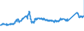 KN 72163291 /Exporte /Einheit = Preise (Euro/Tonne) /Partnerland: Oesterreich /Meldeland: Eur27_2020 /72163291:I-profile aus Eisen Oder Nichtlegiertem Stahl, mit Parallelen FlanschflÃ¤chen, nur Warmgewalzt, nur Warmgezogen Oder nur Warmstranggepresst, mit Einer HÃ¶he von > 220 Mm