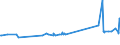 KN 72163291 /Exporte /Einheit = Preise (Euro/Tonne) /Partnerland: Andorra /Meldeland: Eur27_2020 /72163291:I-profile aus Eisen Oder Nichtlegiertem Stahl, mit Parallelen FlanschflÃ¤chen, nur Warmgewalzt, nur Warmgezogen Oder nur Warmstranggepresst, mit Einer HÃ¶he von > 220 Mm