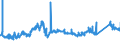 KN 72163291 /Exporte /Einheit = Preise (Euro/Tonne) /Partnerland: Tuerkei /Meldeland: Eur27_2020 /72163291:I-profile aus Eisen Oder Nichtlegiertem Stahl, mit Parallelen FlanschflÃ¤chen, nur Warmgewalzt, nur Warmgezogen Oder nur Warmstranggepresst, mit Einer HÃ¶he von > 220 Mm
