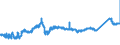 KN 72163291 /Exporte /Einheit = Preise (Euro/Tonne) /Partnerland: Estland /Meldeland: Eur27_2020 /72163291:I-profile aus Eisen Oder Nichtlegiertem Stahl, mit Parallelen FlanschflÃ¤chen, nur Warmgewalzt, nur Warmgezogen Oder nur Warmstranggepresst, mit Einer HÃ¶he von > 220 Mm