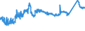 KN 72163291 /Exporte /Einheit = Preise (Euro/Tonne) /Partnerland: Lettland /Meldeland: Eur27_2020 /72163291:I-profile aus Eisen Oder Nichtlegiertem Stahl, mit Parallelen FlanschflÃ¤chen, nur Warmgewalzt, nur Warmgezogen Oder nur Warmstranggepresst, mit Einer HÃ¶he von > 220 Mm