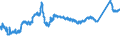 KN 72163291 /Exporte /Einheit = Preise (Euro/Tonne) /Partnerland: Litauen /Meldeland: Eur27_2020 /72163291:I-profile aus Eisen Oder Nichtlegiertem Stahl, mit Parallelen FlanschflÃ¤chen, nur Warmgewalzt, nur Warmgezogen Oder nur Warmstranggepresst, mit Einer HÃ¶he von > 220 Mm