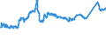 KN 72163291 /Exporte /Einheit = Preise (Euro/Tonne) /Partnerland: Tschechien /Meldeland: Eur27_2020 /72163291:I-profile aus Eisen Oder Nichtlegiertem Stahl, mit Parallelen FlanschflÃ¤chen, nur Warmgewalzt, nur Warmgezogen Oder nur Warmstranggepresst, mit Einer HÃ¶he von > 220 Mm