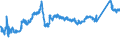 KN 72163291 /Exporte /Einheit = Preise (Euro/Tonne) /Partnerland: Slowakei /Meldeland: Eur27_2020 /72163291:I-profile aus Eisen Oder Nichtlegiertem Stahl, mit Parallelen FlanschflÃ¤chen, nur Warmgewalzt, nur Warmgezogen Oder nur Warmstranggepresst, mit Einer HÃ¶he von > 220 Mm
