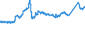 KN 72163291 /Exporte /Einheit = Preise (Euro/Tonne) /Partnerland: Ungarn /Meldeland: Eur27_2020 /72163291:I-profile aus Eisen Oder Nichtlegiertem Stahl, mit Parallelen FlanschflÃ¤chen, nur Warmgewalzt, nur Warmgezogen Oder nur Warmstranggepresst, mit Einer HÃ¶he von > 220 Mm