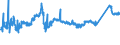 KN 72163291 /Exporte /Einheit = Preise (Euro/Tonne) /Partnerland: Rumaenien /Meldeland: Eur27_2020 /72163291:I-profile aus Eisen Oder Nichtlegiertem Stahl, mit Parallelen FlanschflÃ¤chen, nur Warmgewalzt, nur Warmgezogen Oder nur Warmstranggepresst, mit Einer HÃ¶he von > 220 Mm