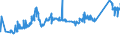 KN 72163291 /Exporte /Einheit = Preise (Euro/Tonne) /Partnerland: Albanien /Meldeland: Eur27_2020 /72163291:I-profile aus Eisen Oder Nichtlegiertem Stahl, mit Parallelen FlanschflÃ¤chen, nur Warmgewalzt, nur Warmgezogen Oder nur Warmstranggepresst, mit Einer HÃ¶he von > 220 Mm