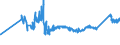 KN 72163291 /Exporte /Einheit = Preise (Euro/Tonne) /Partnerland: Ukraine /Meldeland: Eur27_2020 /72163291:I-profile aus Eisen Oder Nichtlegiertem Stahl, mit Parallelen FlanschflÃ¤chen, nur Warmgewalzt, nur Warmgezogen Oder nur Warmstranggepresst, mit Einer HÃ¶he von > 220 Mm