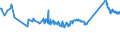 KN 72163291 /Exporte /Einheit = Preise (Euro/Tonne) /Partnerland: Moldau /Meldeland: Eur27_2020 /72163291:I-profile aus Eisen Oder Nichtlegiertem Stahl, mit Parallelen FlanschflÃ¤chen, nur Warmgewalzt, nur Warmgezogen Oder nur Warmstranggepresst, mit Einer HÃ¶he von > 220 Mm